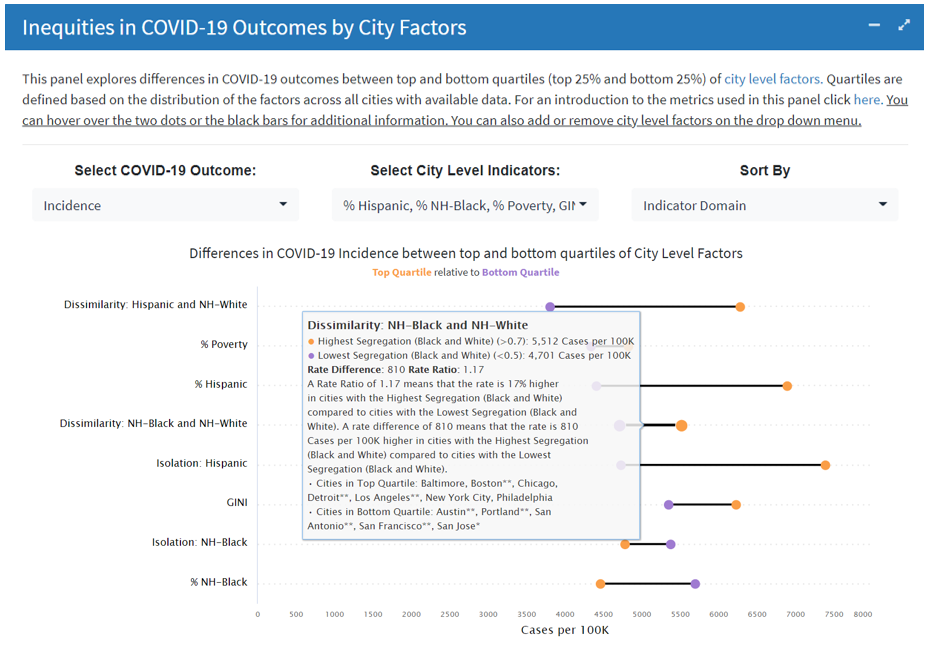 screenshot of inequities chart San Diego
